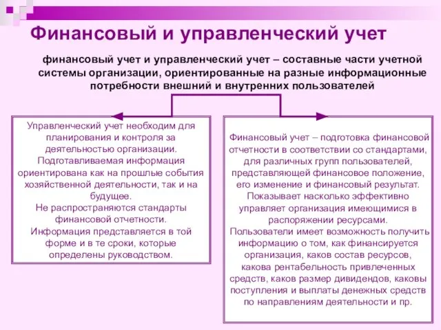 Финансовый и управленческий учет финансовый учет и управленческий учет – составные