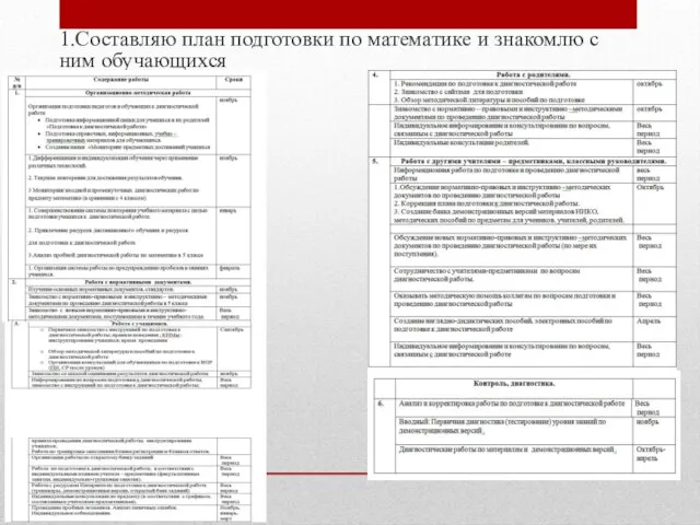 1.Составляю план подготовки по математике и знакомлю с ним обучающихся