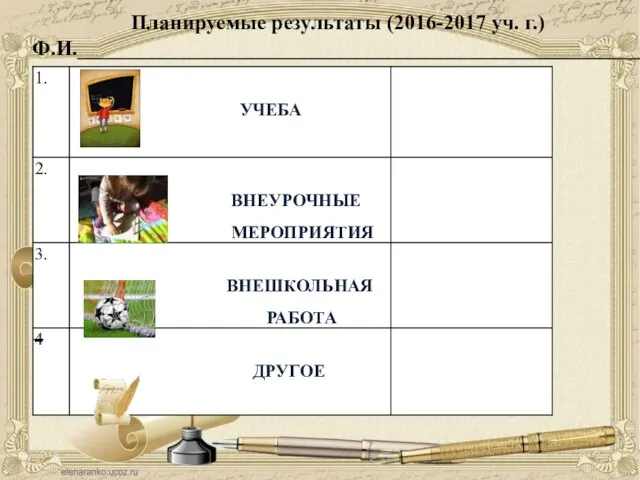 Планируемые результаты (2016-2017 уч. г.) Ф.И._____________________________________________________