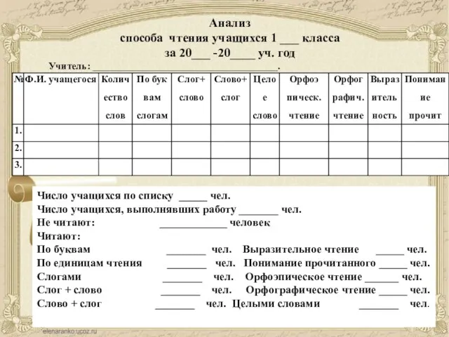 Анализ способа чтения учащихся 1 ___ класса за 20___ -20____ уч.