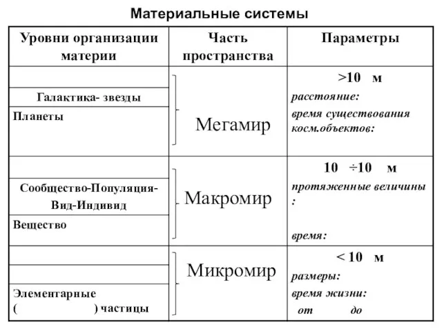 Микромир Мегамир Материальные системы