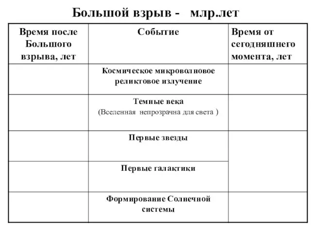 Большой взрыв - млр.лет