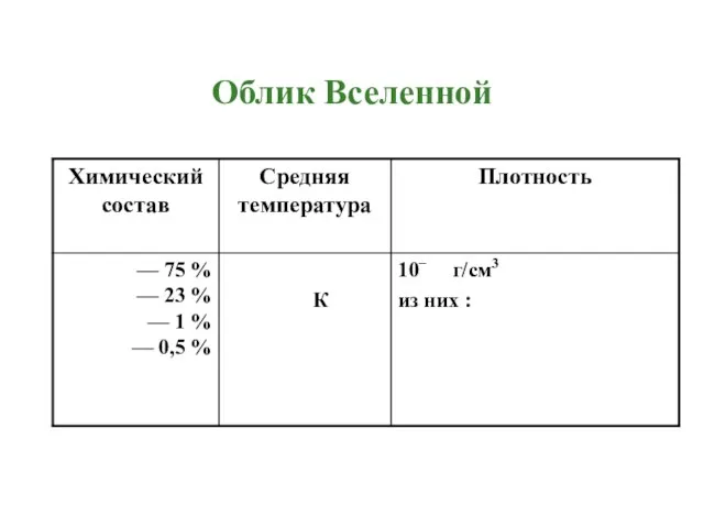 Облик Вселенной