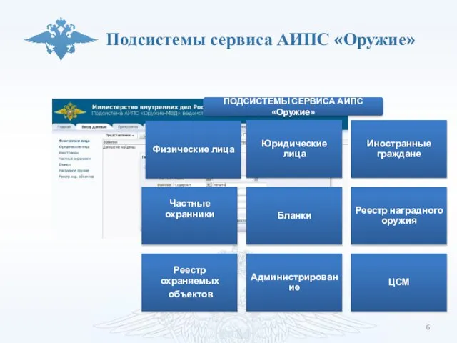 Подсистемы сервиса АИПС «Оружие» ПОДСИСТЕМЫ СЕРВИСА АИПС «Оружие»