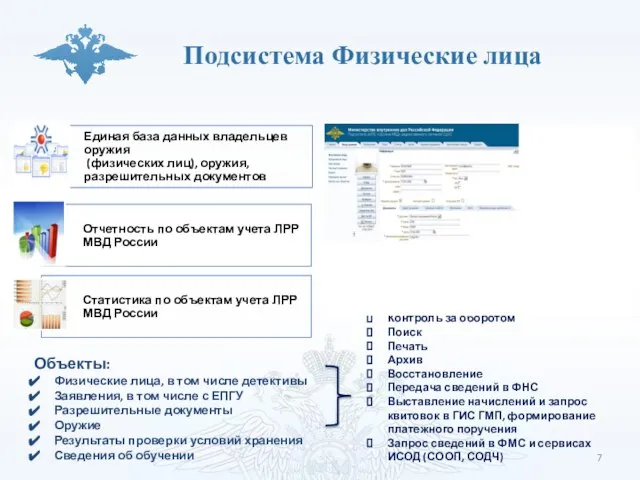 Подсистема Физические лица Объекты: Физические лица, в том числе детективы Заявления,