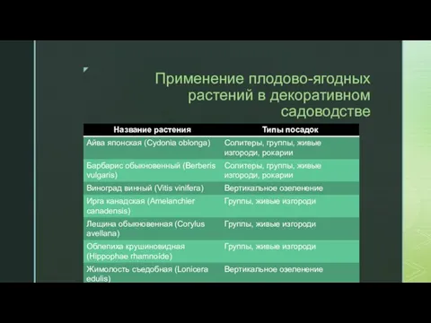 Применение плодово-ягодных растений в декоративном садоводстве