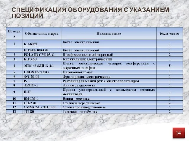 СПЕЦИФИКАЦИЯ ОБОРУДОВАНИЯ С УКАЗАНИЕМ ПОЗИЦИЙ 14