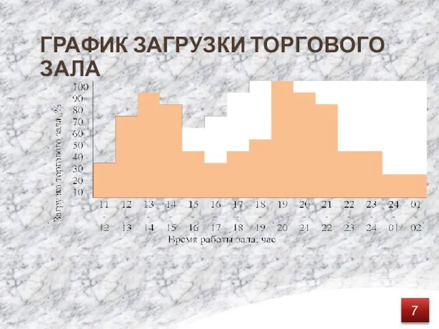 ГРАФИК ЗАГРУЗКИ ТОРГОВОГО ЗАЛА 7