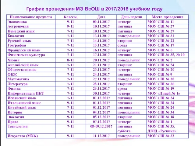 График проведения МЭ ВсОШ в 2017/2018 учебном году