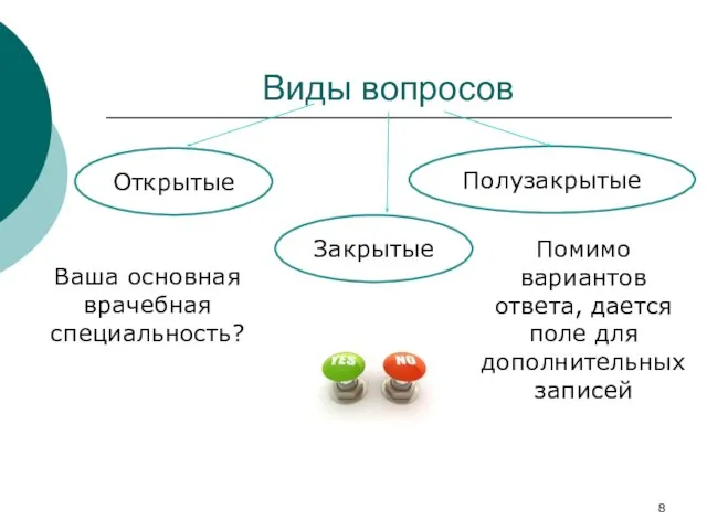 Виды вопросов Открытые Полузакрытые Закрытые Ваша основная врачебная специальность? Помимо вариантов