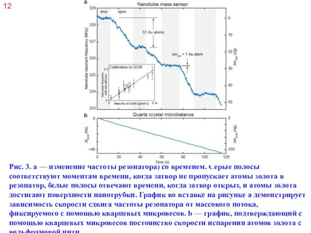 Рис. 3. a — изменение частоты резонатора) со временем. Серые полосы