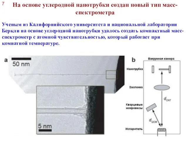 На основе углеродной нанотрубки создан новый тип масс-спектрометра 7 Ученым из