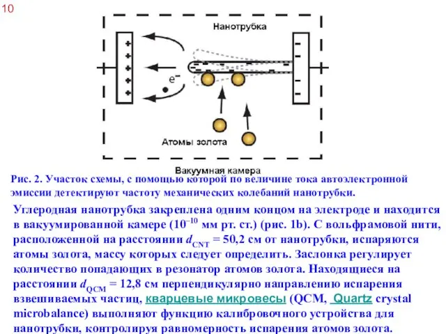 Углеродная нанотрубка закреплена одним концом на электроде и находится в вакуумированной