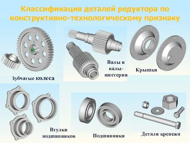 Зубчатые колеса Крышки Втулки подшипников Подшипники Детали крепежа Валы и валы-шестерни