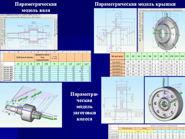Параметрическая модель вала Параметрическая модель крышки Параметри- ческая модель заготовки колеса