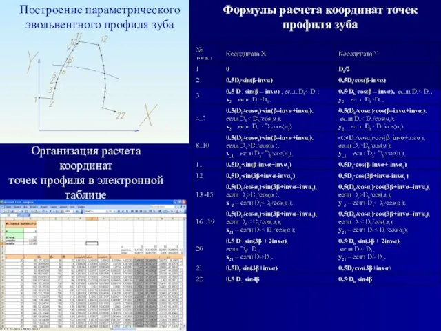 Построение параметрического эвольвентного профиля зуба Формулы расчета координат точек профиля зуба