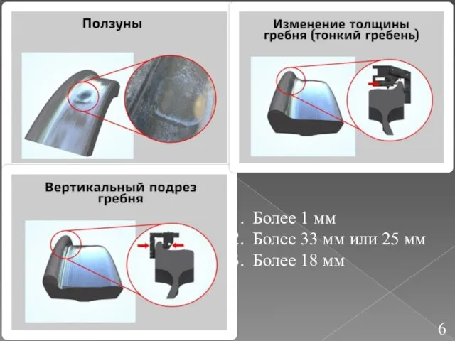 Более 1 мм Более 33 мм или 25 мм Более 18 мм