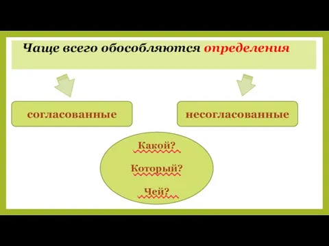 Чаще всего обособляются определения согласованные несогласованные Какой? Который? Чей?