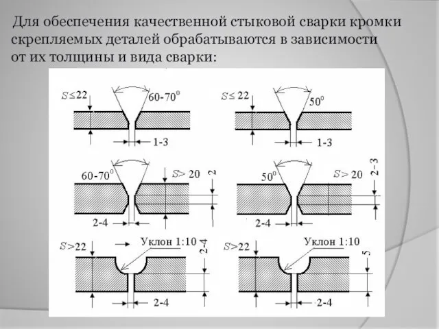 Для обеспечения качественной стыковой сварки кромки скрепляемых деталей обрабатываются в зависимости