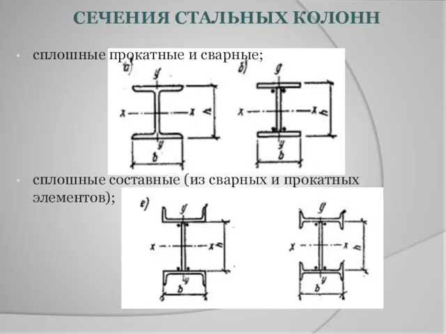 СЕЧЕНИЯ СТАЛЬНЫХ КОЛОНН сплошные прокатные и сварные; сплошные составные (из сварных и прокатных элементов);