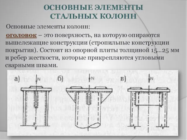 ОСНОВНЫЕ ЭЛЕМЕНТЫ СТАЛЬНЫХ КОЛОНН Основные элементы колонн: оголовок – это поверхность,