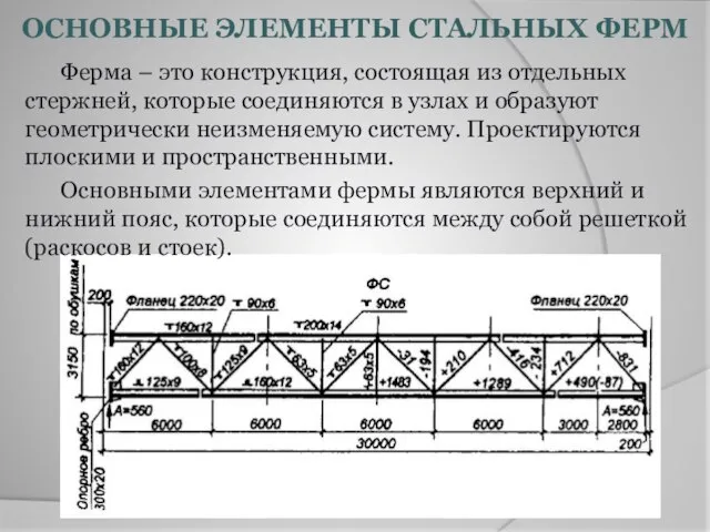 ОСНОВНЫЕ ЭЛЕМЕНТЫ СТАЛЬНЫХ ФЕРМ Ферма – это конструкция, состоящая из отдельных