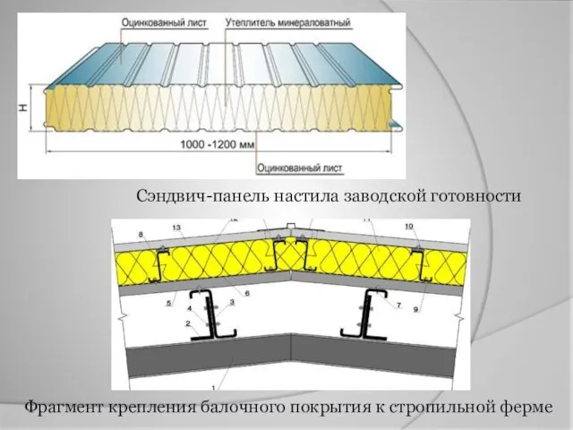 Фрагмент крепления балочного покрытия к стропильной ферме Сэндвич-панель настила заводской готовности