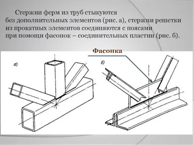 Стержни ферм из труб стыкуются без дополнительных элементов (рис. а), стержни