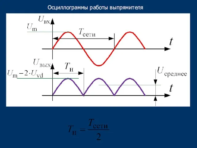 Осциллограммы работы выпрямителя