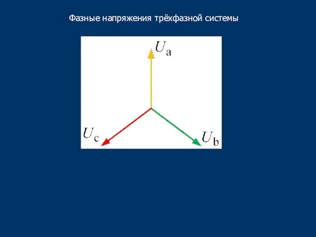 Фазные напряжения трёхфазной системы