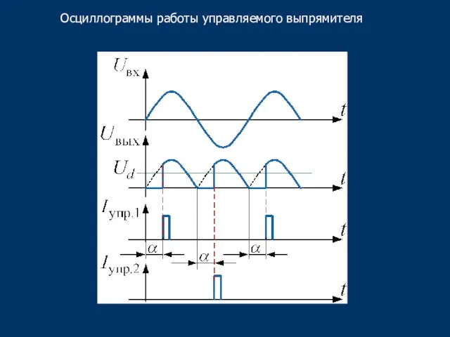 Осциллограммы работы управляемого выпрямителя