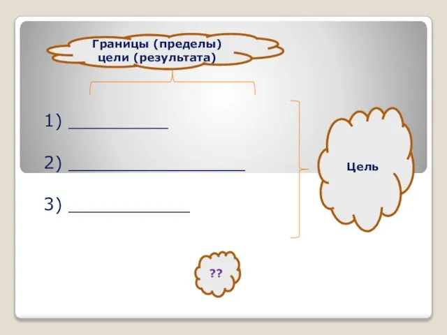 1) _________ 2) ________________ 3) ___________ Цель ?? Границы (пределы) цели (результата)