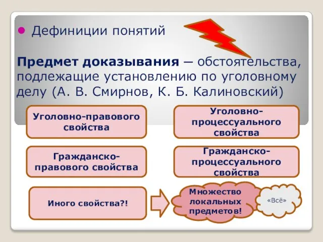 ● Дефиниции понятий Предмет доказывания ─ обстоятельства, подлежащие установлению по уголовному