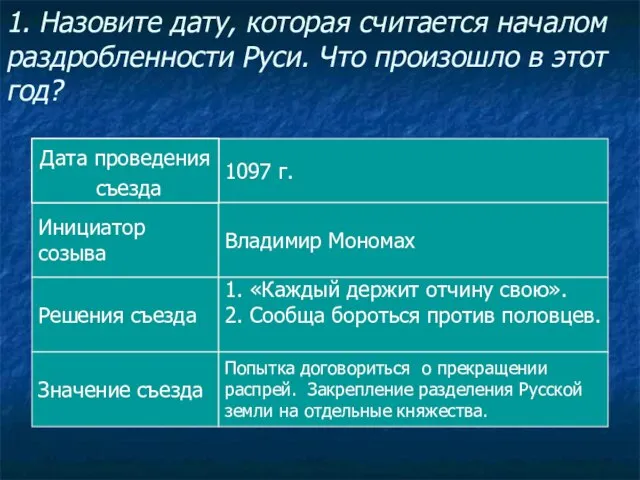 1. Назовите дату, которая считается началом раздробленности Руси. Что произошло в