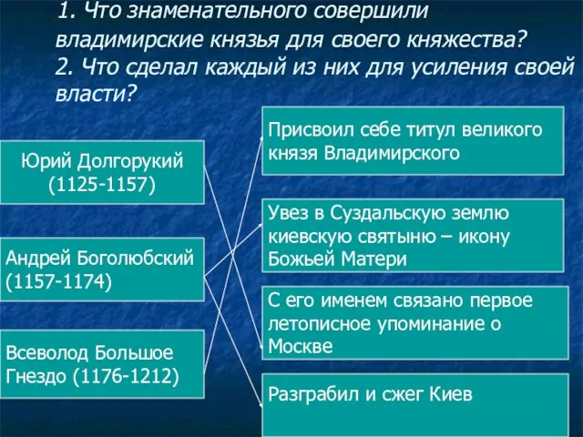 1. Что знаменательного совершили владимирские князья для своего княжества? 2. Что