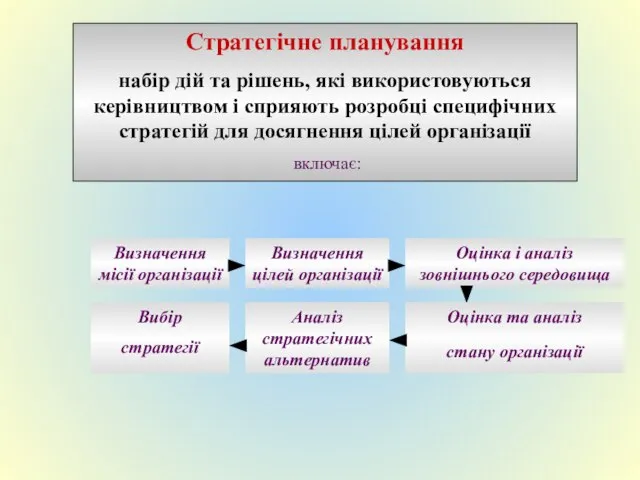 Стратегічне планування набір дій та рішень, які використовуються керівництвом і сприяють