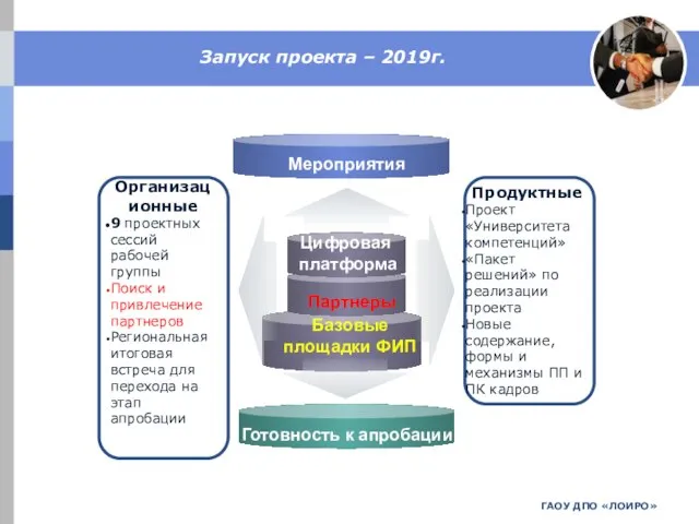 ГАОУ ДПО «ЛОИРО» Запуск проекта – 2019г.