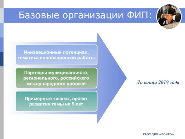 ГАОУ ДПО «ЛОИРО» Базовые организации ФИП: Инновационный потенциал, тематика инновационной работы