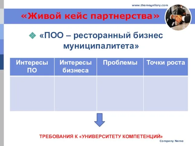 «Живой кейс партнерства» «ПОО – ресторанный бизнес муниципалитета» Company Name www.themegallery.com ТРЕБОВАНИЯ К «УНИВЕРСИТЕТУ КОМПЕТЕНЦИЙ»