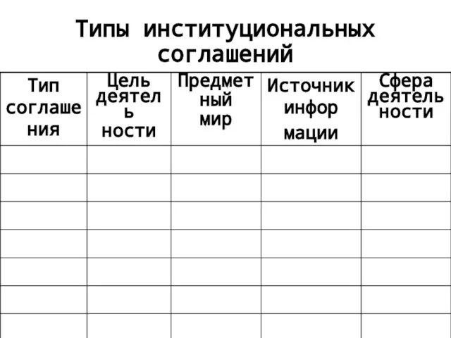 Типы институциональных соглашений