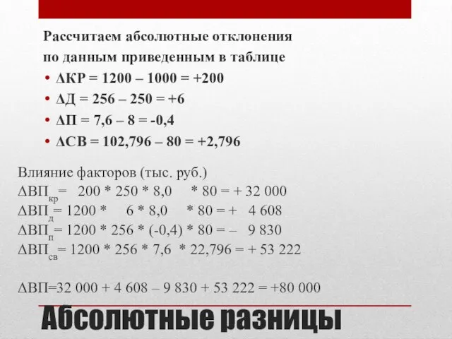 Абсолютные разницы Влияние факторов (тыс. руб.) ΔВПкр= 200 * 250 *
