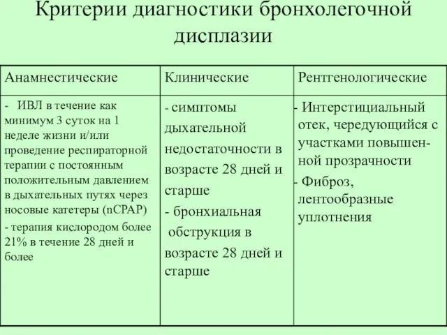 Критерии диагностики бронхолегочной дисплазии