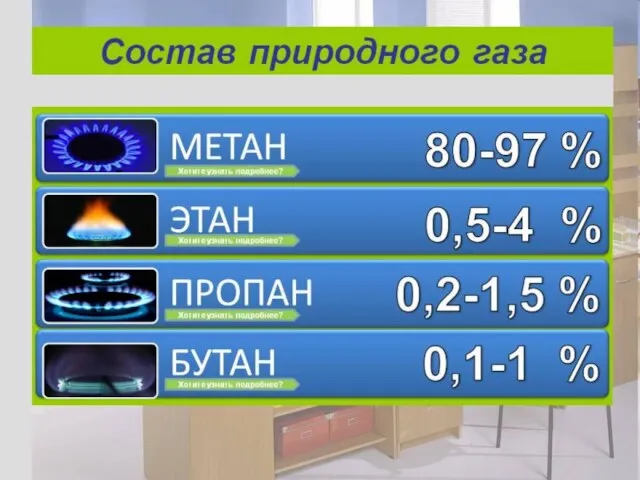 Приро́дный газ — смесь газов, образовавшихся в недрах Земли при анаэробном разложении органических веществ.