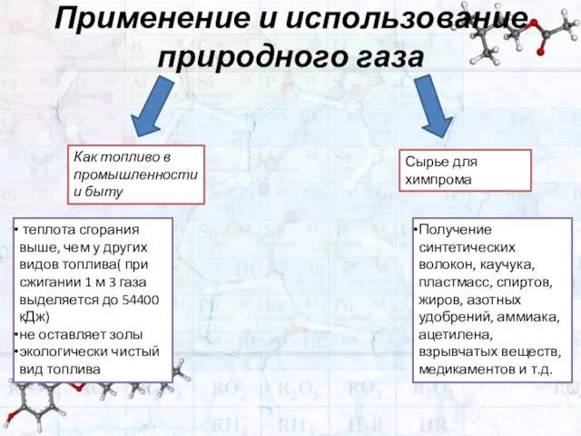 Применение и использование природного газа Как топливо в промышленности и быту