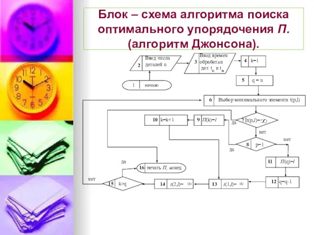 Блок – схема алгоритма поиска оптимального упорядочения П. (алгоритм Джонсона). Ввод