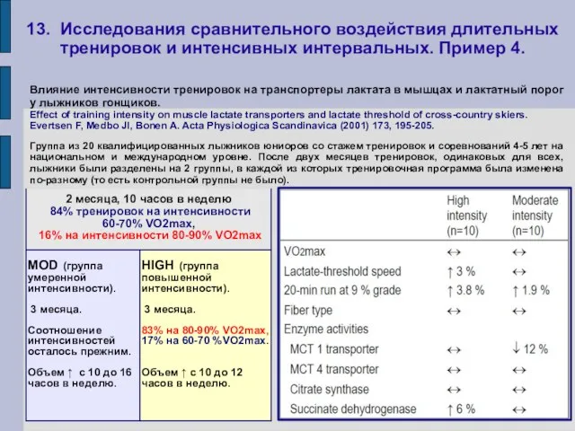 13. Исследования сравнительного воздействия длительных тренировок и интенсивных интервальных. Пример 4.