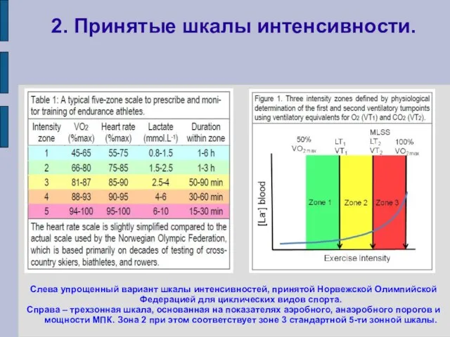 2. Принятые шкалы интенсивности. Слева упрощенный вариант шкалы интенсивностей, принятой Норвежской