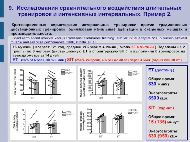 9. Исследования сравнительного воздействия длительных тренировок и интенсивных интервальных. Пример 2.