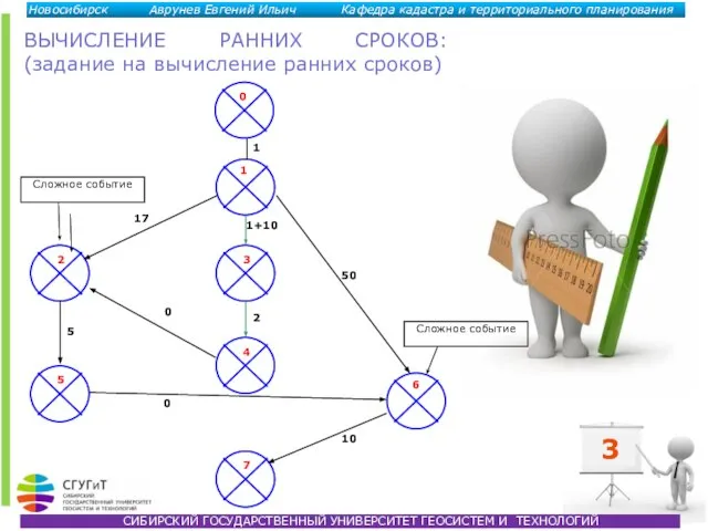 ВЫЧИСЛЕНИЕ РАННИХ СРОКОВ: (задание на вычисление ранних сроков) 3 Сложное событие Сложное событие