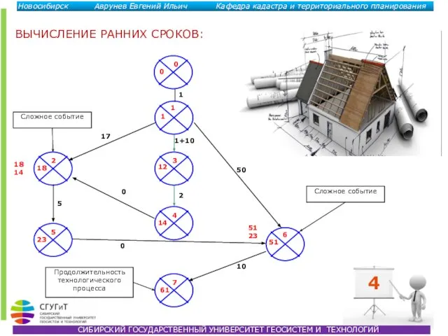 ВЫЧИСЛЕНИЕ РАННИХ СРОКОВ: 4